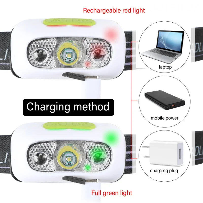 2023NEW Mini Nabíjateľná Výkonný Snímač Svetlomet Camping USB Hlavu Baterka COB LED Vedúci Svetlo Baterky Svetlomety Predné Svietidlo . ' - ' . 3