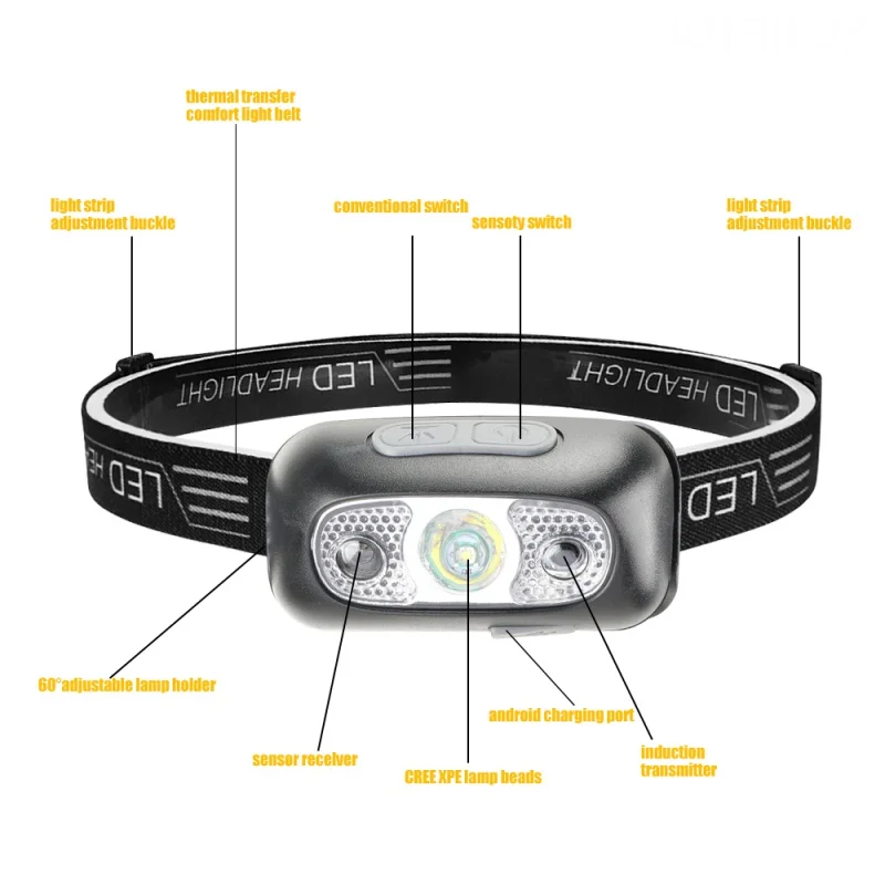 2023NEW Mini Nabíjateľná Výkonný Snímač Svetlomet Camping USB Hlavu Baterka COB LED Vedúci Svetlo Baterky Svetlomety Predné Svietidlo . ' - ' . 4