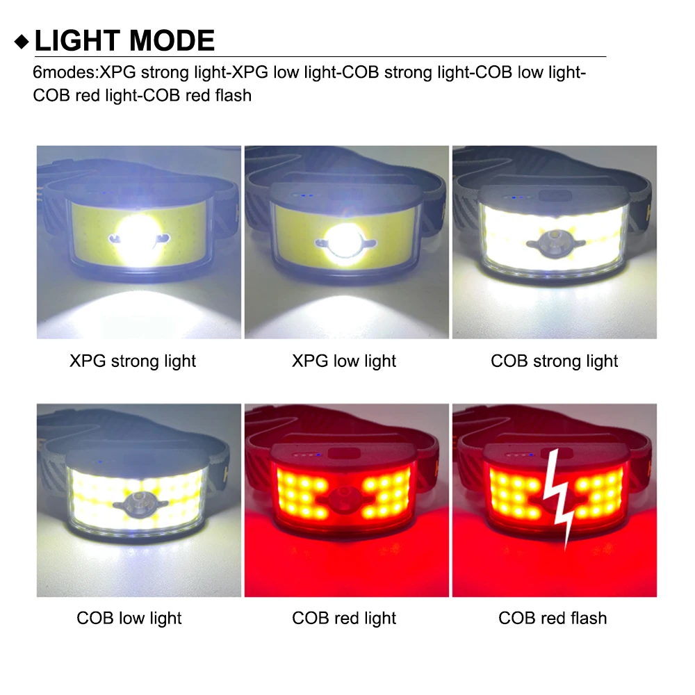 Asafee XPG+KLAS Malé čelová Lampa S vstavanej Batérie TYPU C Nabíjateľná Zakrivené plochy Floodlight KLASU Prenosné Vedúci svetlo . ' - ' . 2
