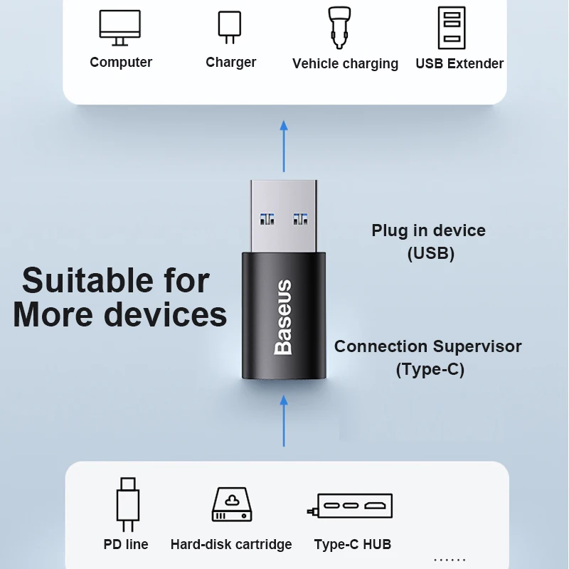 Baseus USB Typu C Adaptér 3.0 Rýchle Nabíjanie OTG Rozhranie Dátový Kábel pre iPhone 14 Apple 13 Pripojte Telefón, iPad, Tablet PC, Auto . ' - ' . 2