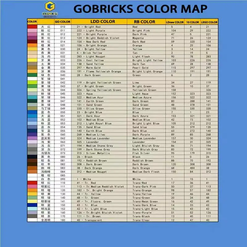 Gobricks GDS-797 1 kg 1,404 Ks Tehly Kompatibilné Montuje Častice 2877 1x2 Pre Stavebné Bloky . ' - ' . 5