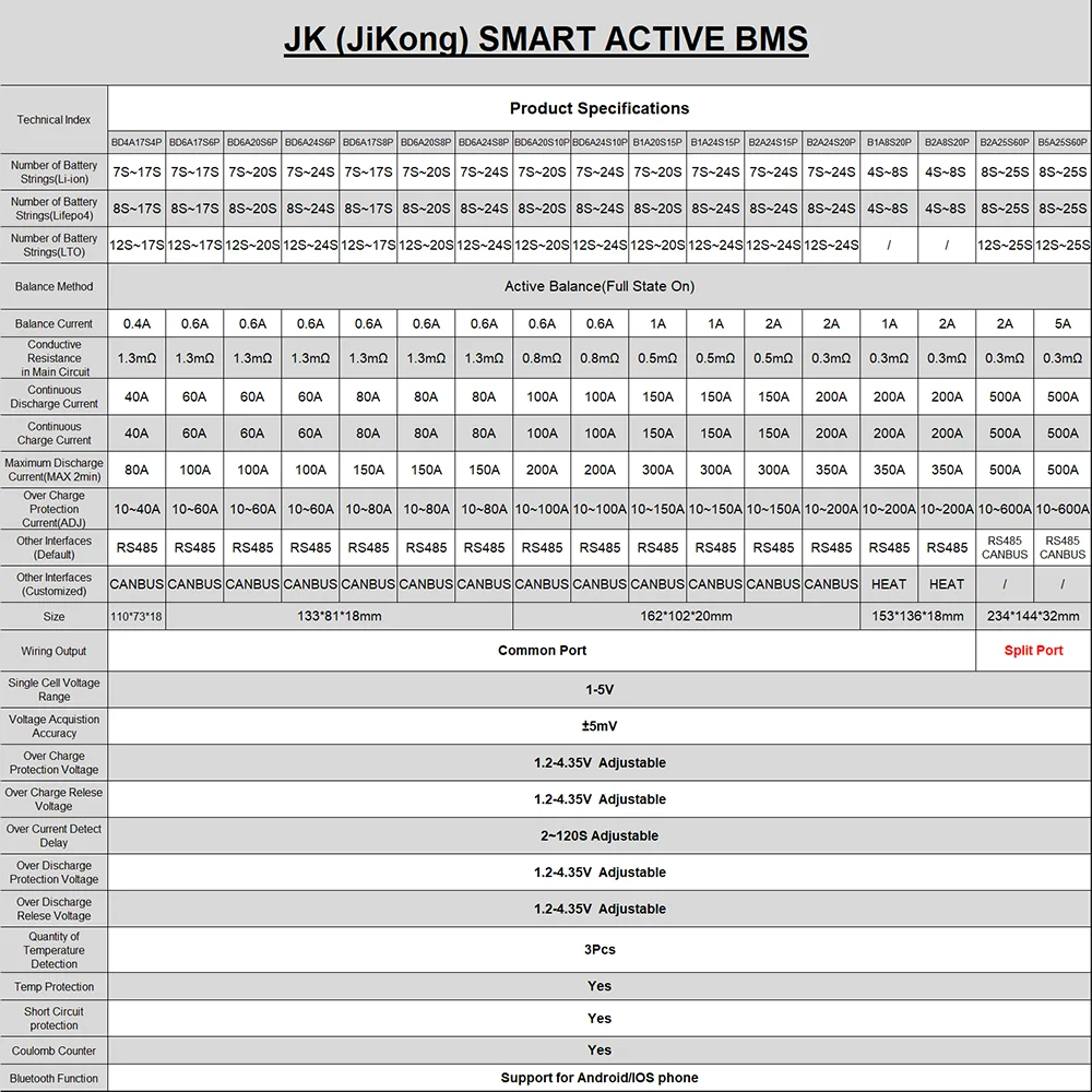 JK SMART BMS Lifepo4 Batérie 8S 12S 16S 18S 20S 60A 24V Bluetooth Rs485 BT Aktívne Saldo Li-Ion LTO 18650 Camping Batérie Klince . ' - ' . 4