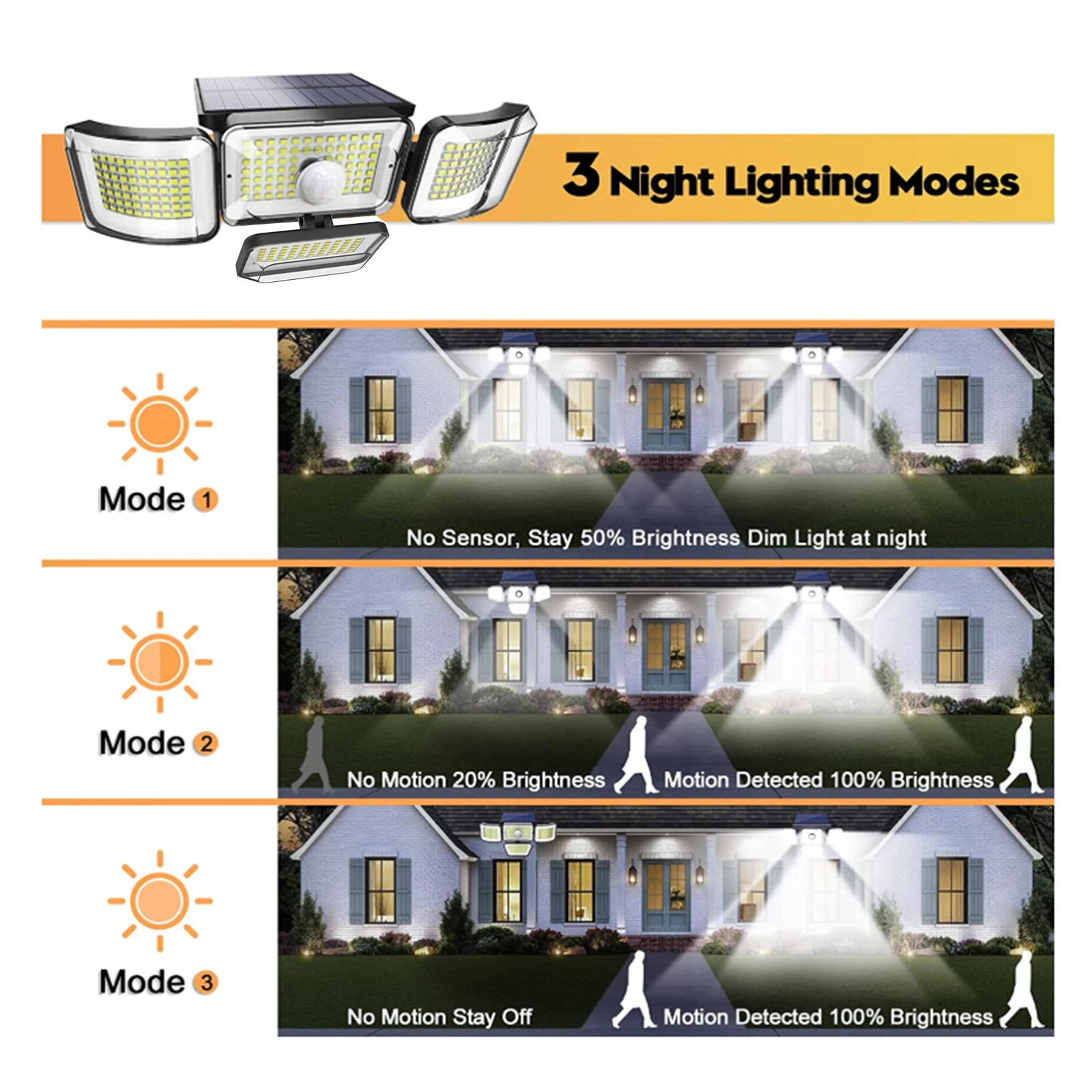 Slnečné Svetlo Vonkajšie 288 LED Solárne Nástenné Svietidlo s Nastaviteľnou Hlavy Bezpečnostné LED Flood Light IP65 Vodeodolný s 3 Pracovné Režimy . ' - ' . 4